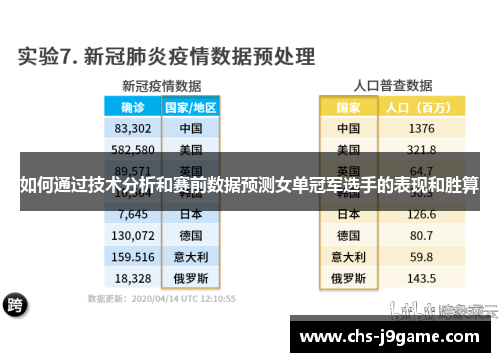 如何通过技术分析和赛前数据预测女单冠军选手的表现和胜算